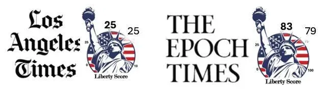 Original press comparison showing Liberty Scores for the Los Angeles Times and The Epoch Times