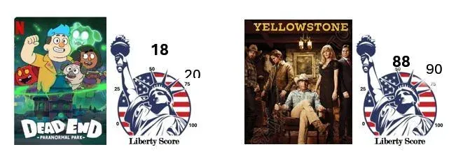 Original entertainment comparison showing Liberty Scores for Dead End: Paranormal Park and Yellowstone